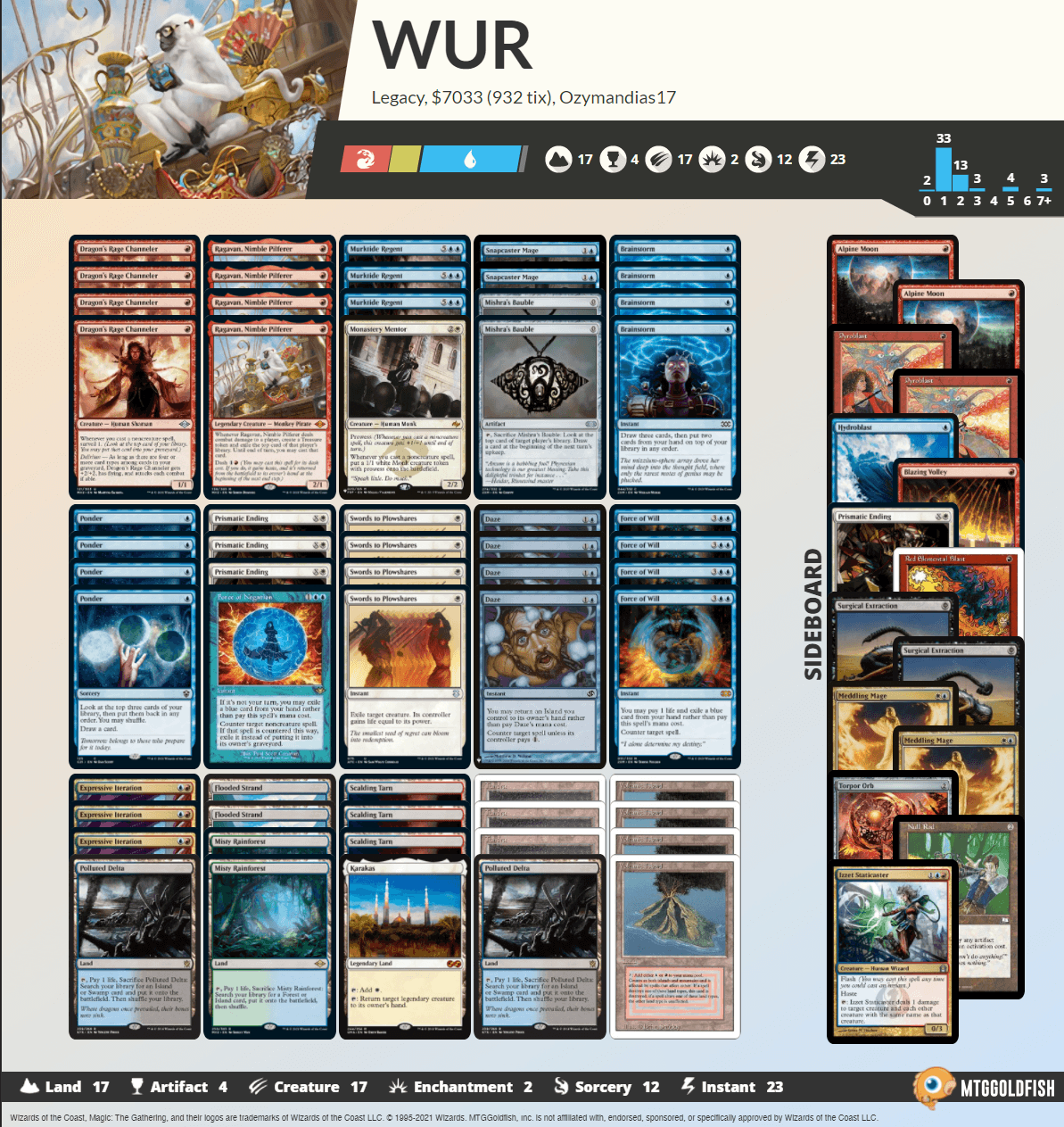 Jeskai Saga Ozymandias